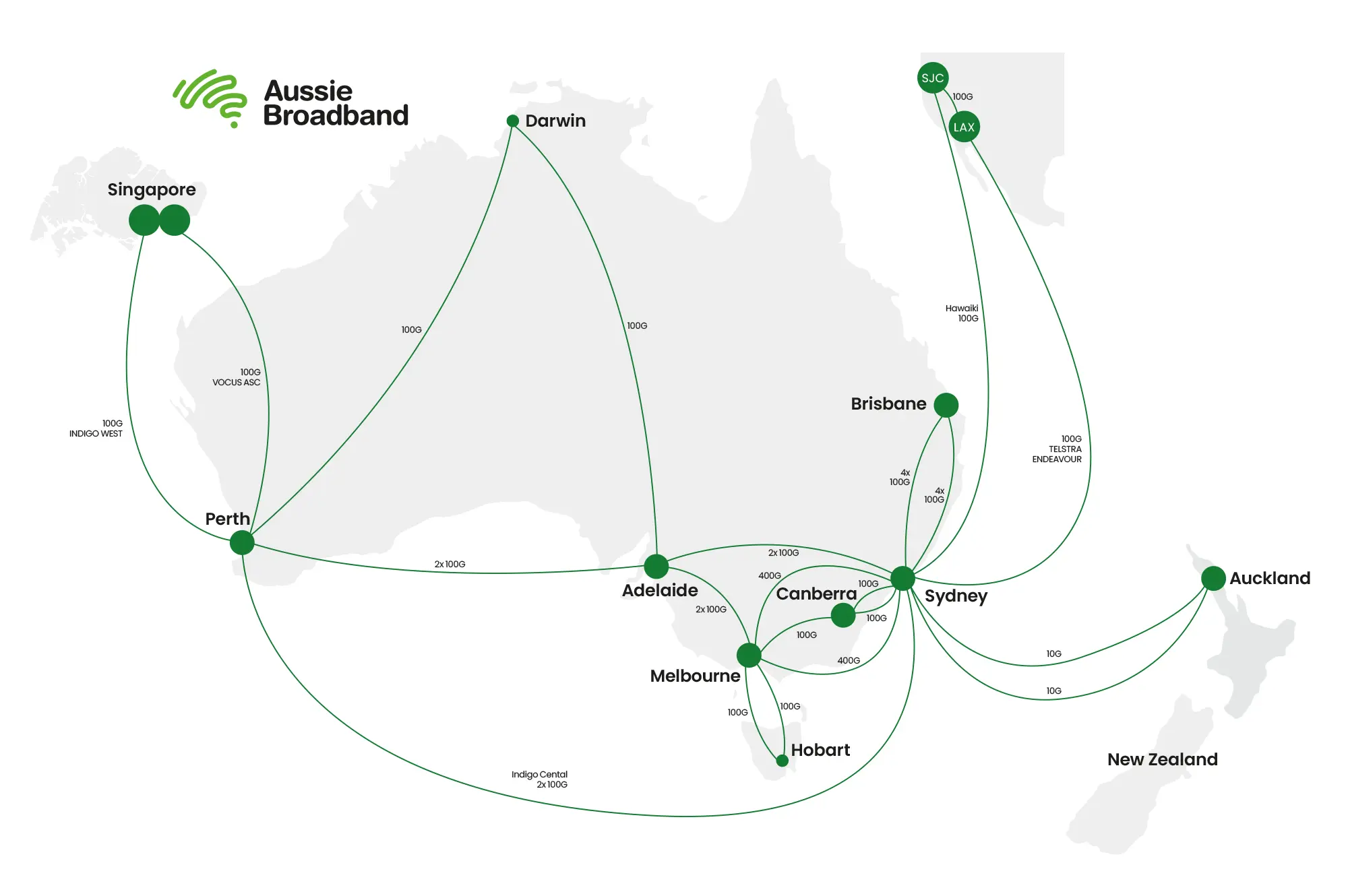Network Map